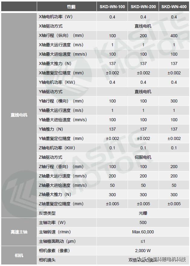 精密微小内孔加工视频,精密微小孔加工