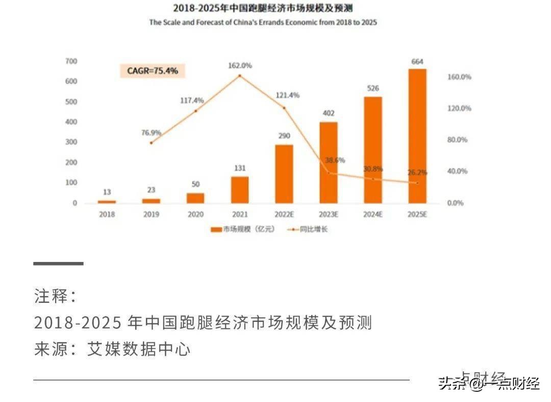 我国的跑腿市场前景,跑腿行业从哪一年开始的