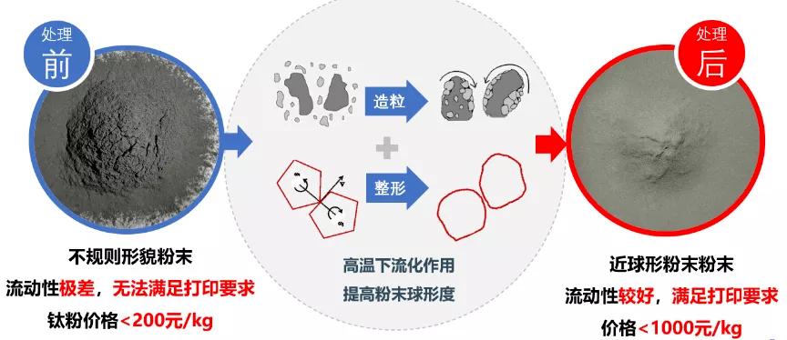 2023挑战杯大学生创业大赛金奖,挑战杯大学生创业大赛作品范例