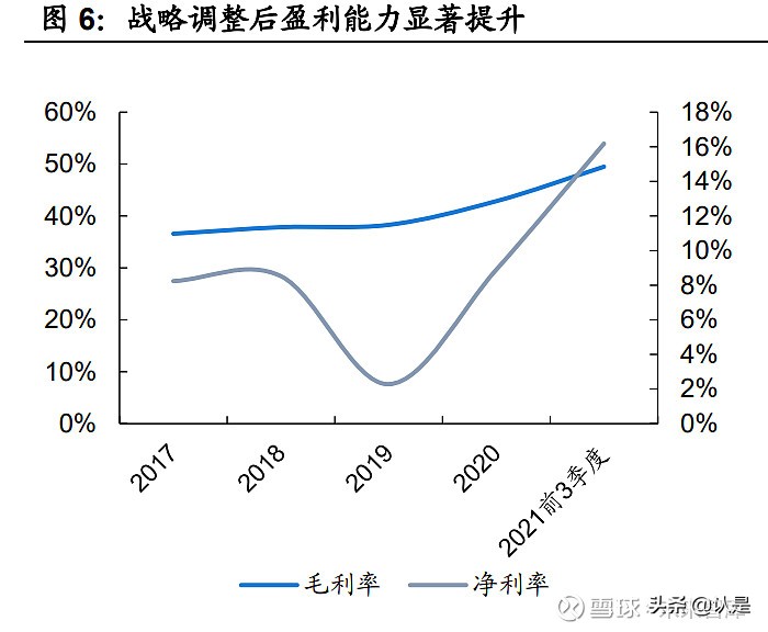 清洁设备发展,清洁设备行业研究
