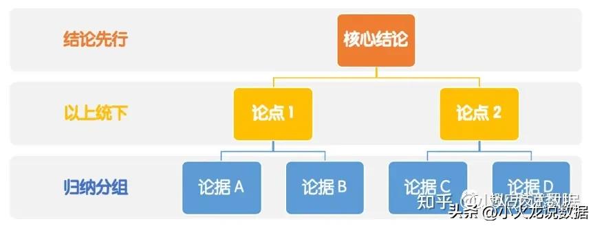 如何做一个好的数据分析报告,数据分析报告如何写得清晰
