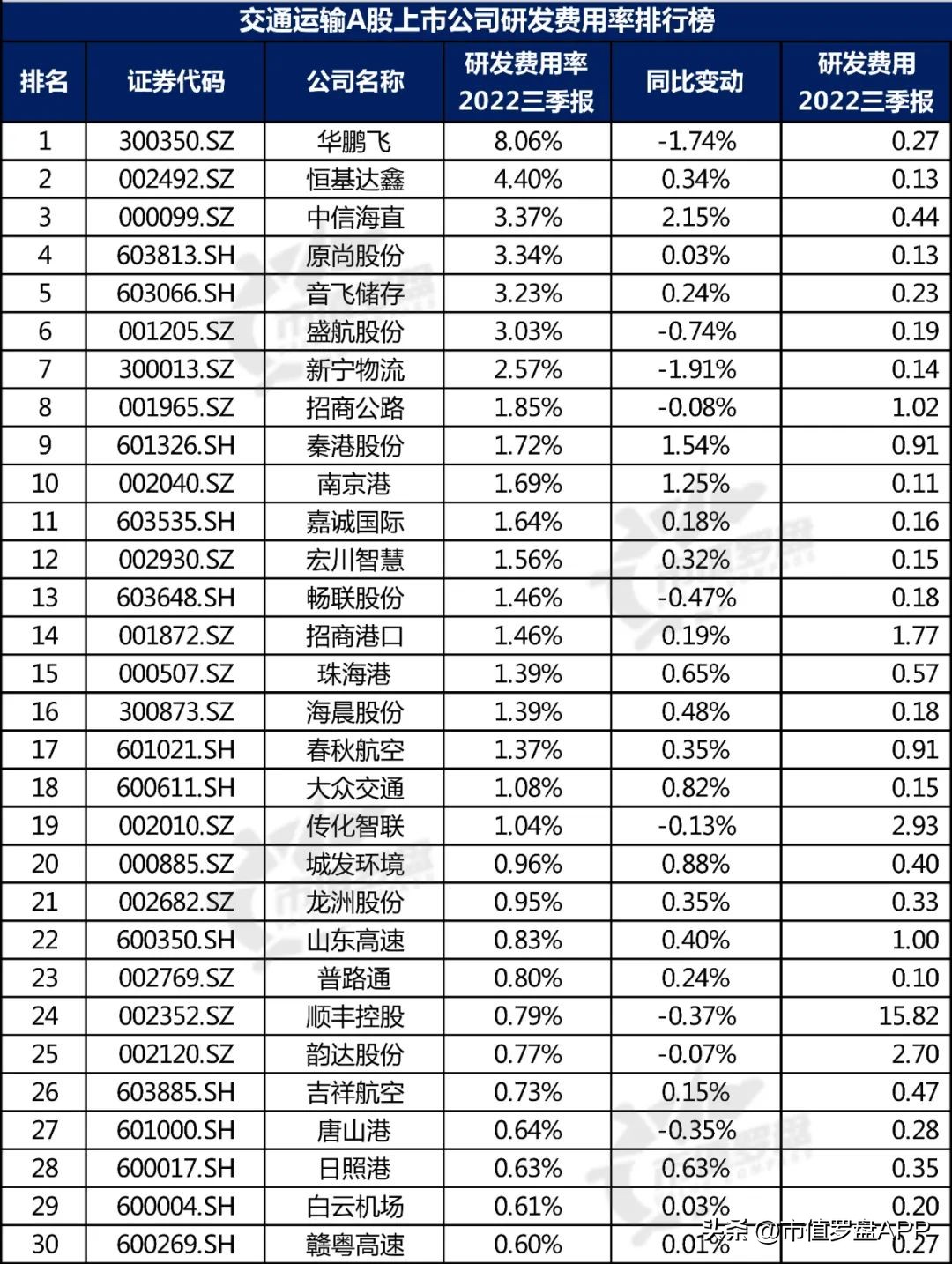 交通运输产业链上市公司,交通运输上市公司股票