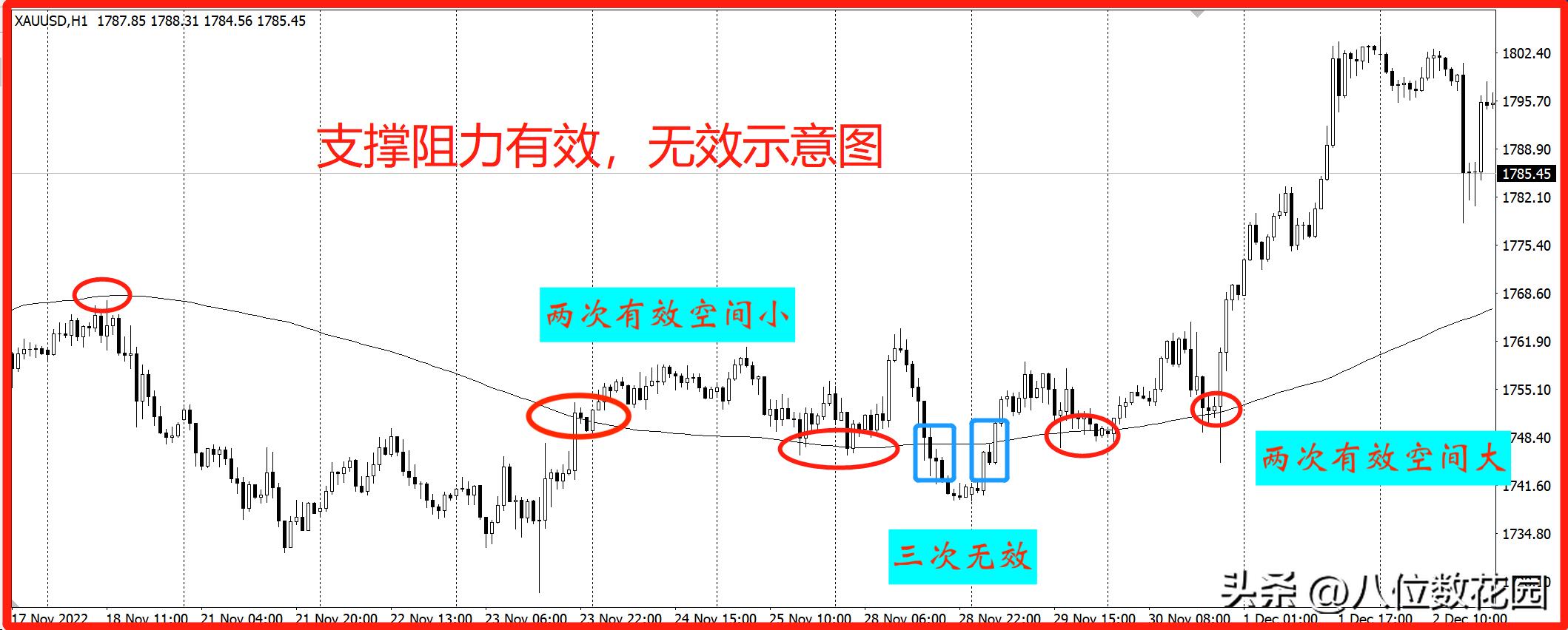 趋势交易一定要忍受浮盈回撤,趋势交易怎么应对反复止损的情况