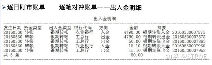 如何看期货结算单,期货交易账单看不懂