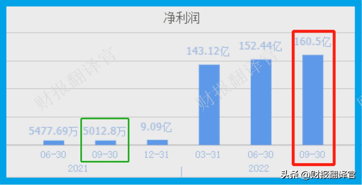 市盈率最高a股排行榜,a股历史业绩涨最多倍排名