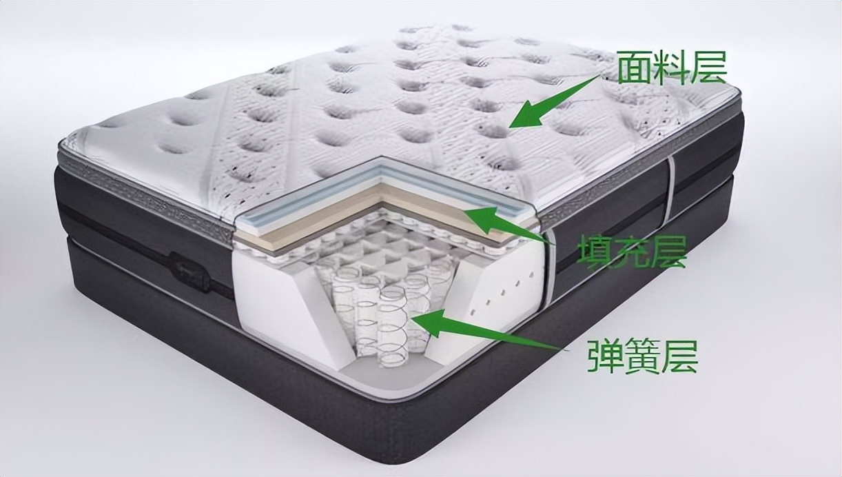 新买的床垫为什么有异味,新买床垫味特别大什么原因