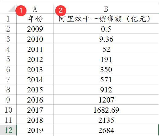 毕业论文数据分析方法总结范文,毕业论文数据分析方法怎么写