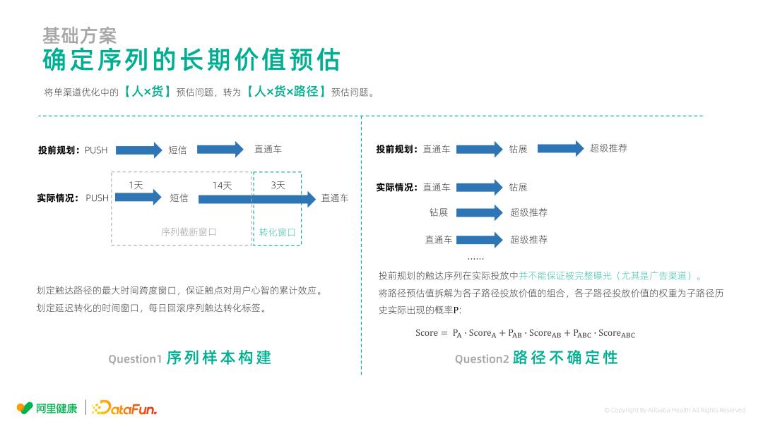 阿里巴巴投放渠道,阿里推广引流的主要方式