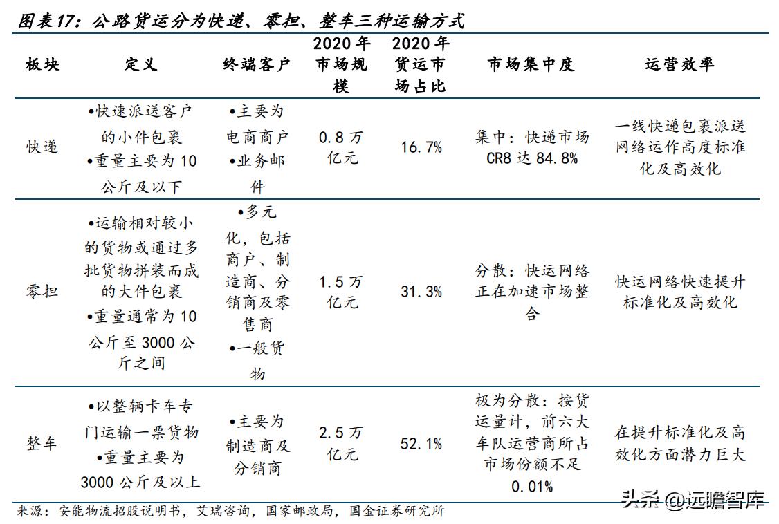德邦物流公司的企业盈利模式,德邦物流的成长历程