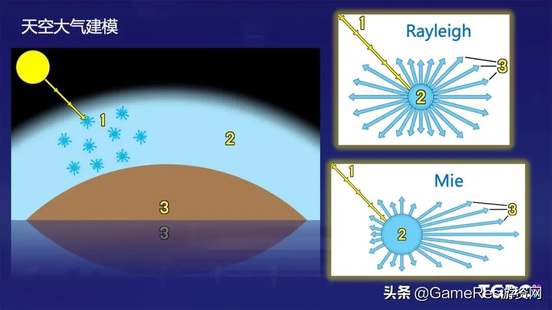 天涯明月刀手游云游戏怎么弄,游戏云雾笼罩的画面设置