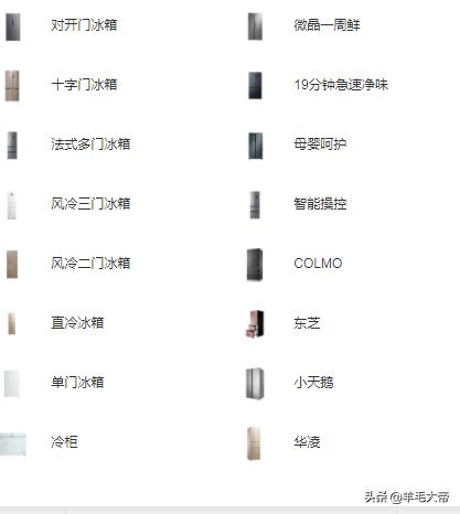 格力的自主研发之路,自主创新就是出路