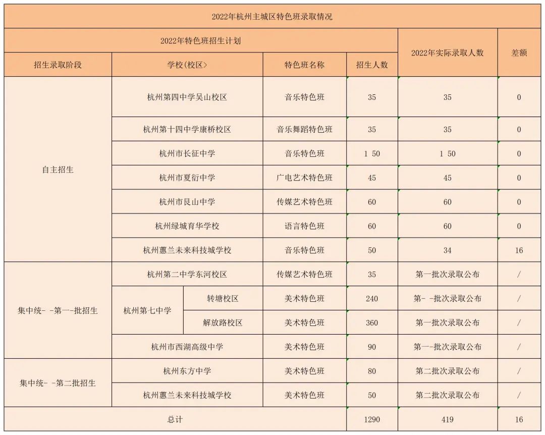 杭州普高公办学校排名,杭州多少分数线可以上公办普高