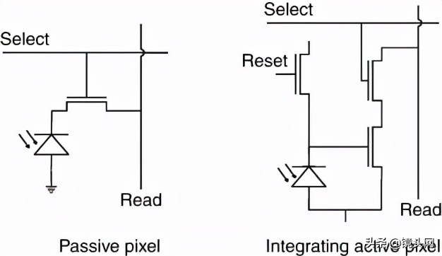 cmos图像传感器的总结,cmos图像传感器原理通俗