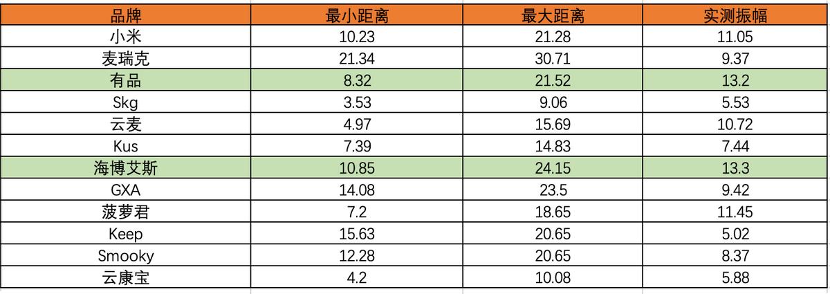 买什么样的筋膜枪最好用,筋膜枪该怎么选才是最好的