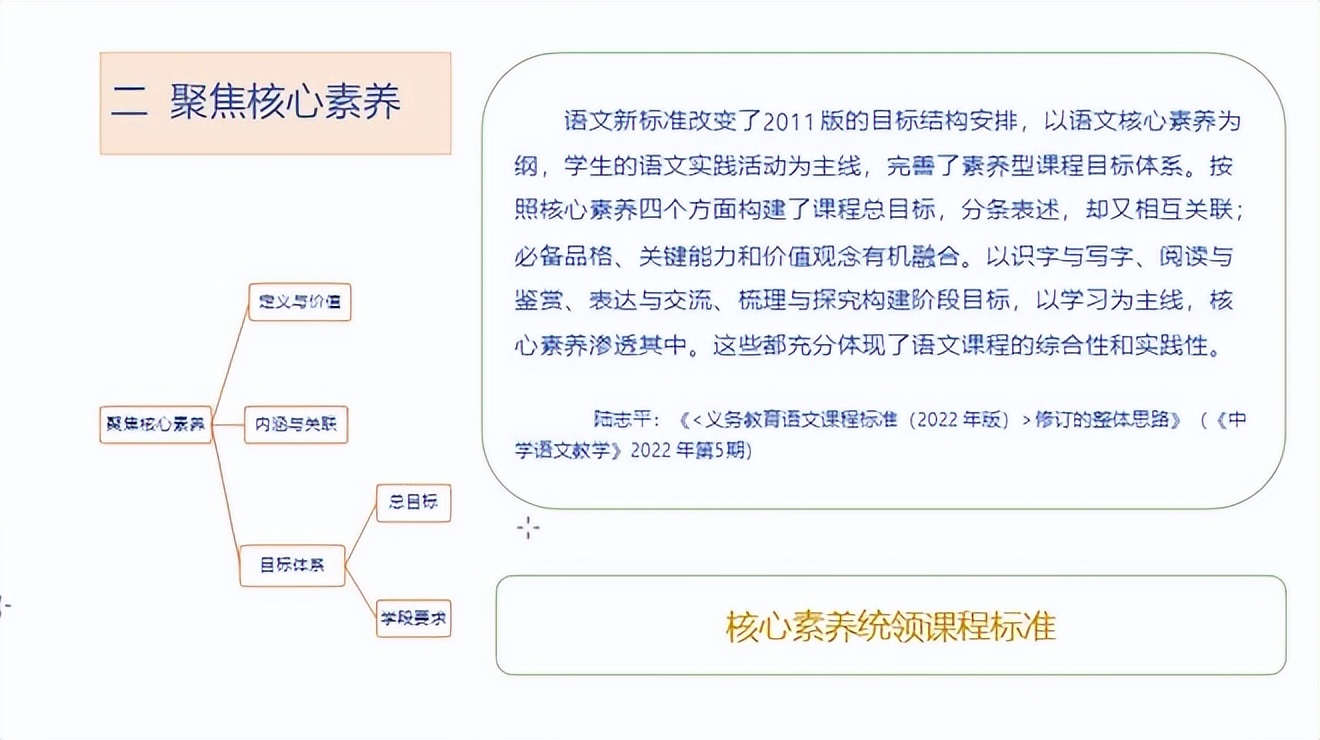 陆志平:《义务教育语文课程标准》2022年版的新发展