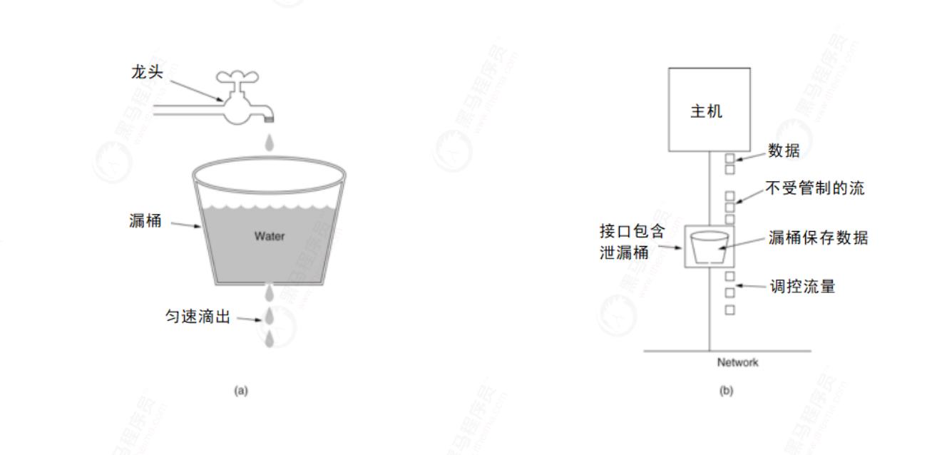 亿级流量红包雨缓存实战