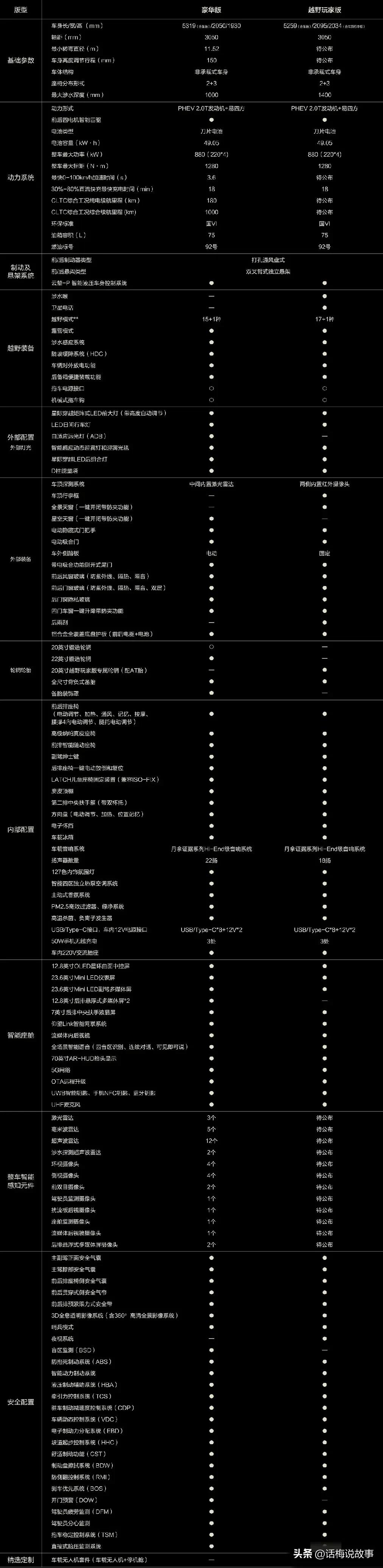 比亚迪仰望U8预售了多少辆,比亚迪新车仰望u8介绍