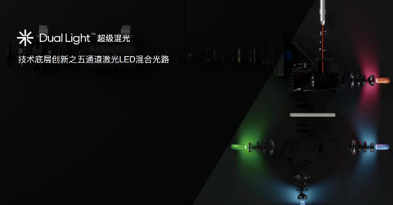 极米rspro3变焦原理,极米RSPRO3测评