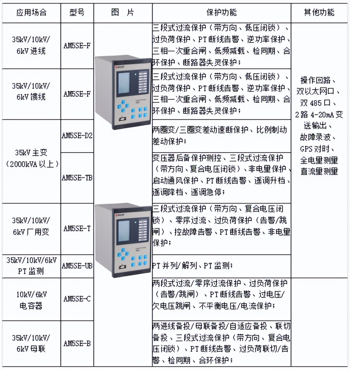 Acrel-EMS企业微电网能效管理平台在某食品加工厂35kV变电站应用