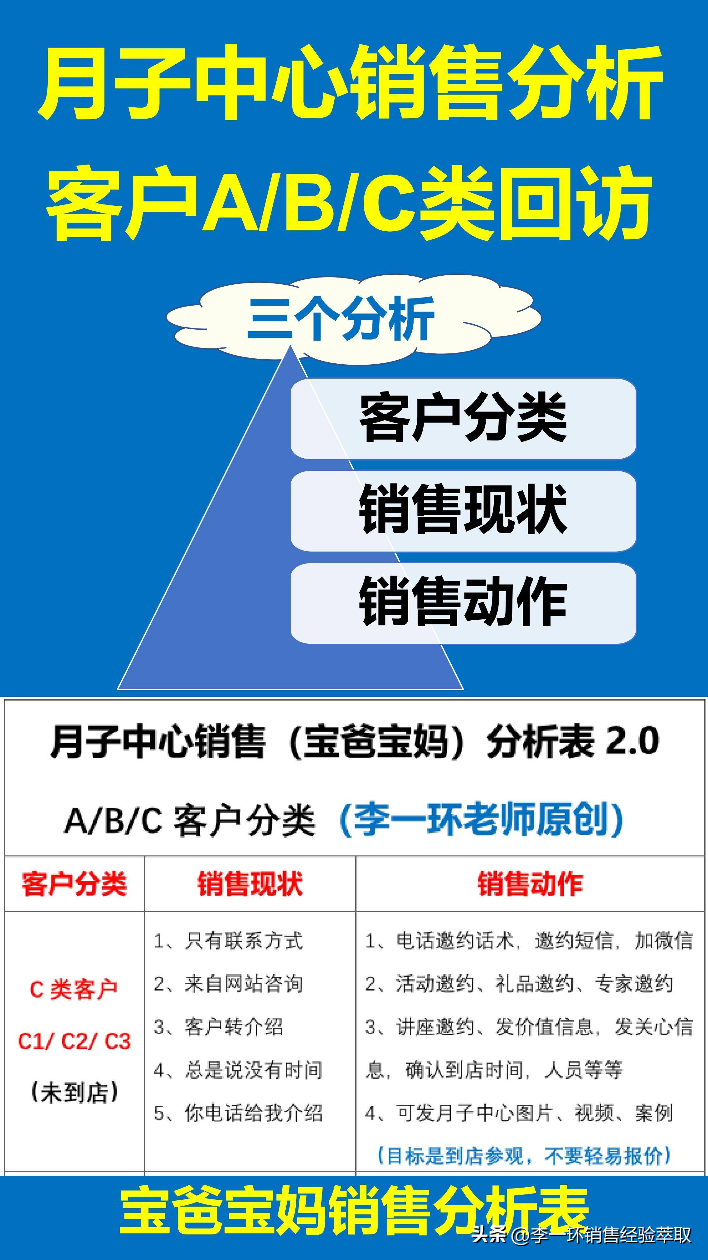 月子中心销售技巧和话术视频,月子中心做销售如何与客户交流