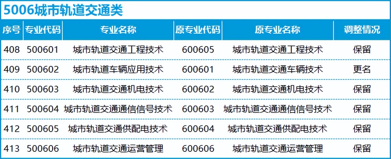 转本后怎么选专业,不打算升本应该选什么专业
