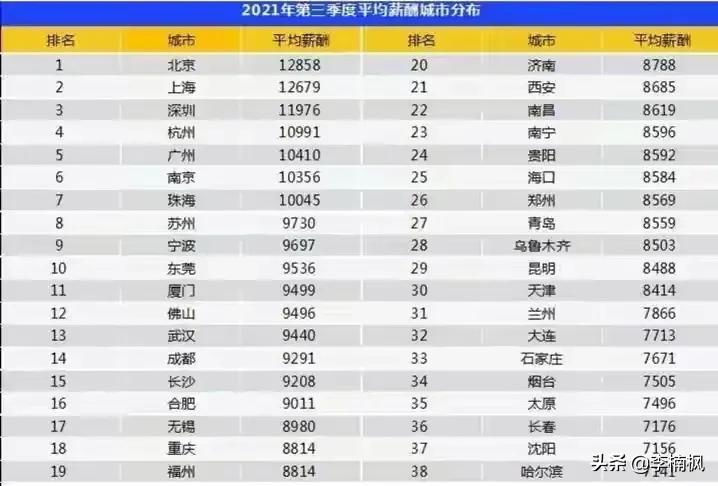 武汉发达不发达,武汉民营制造业什么特点