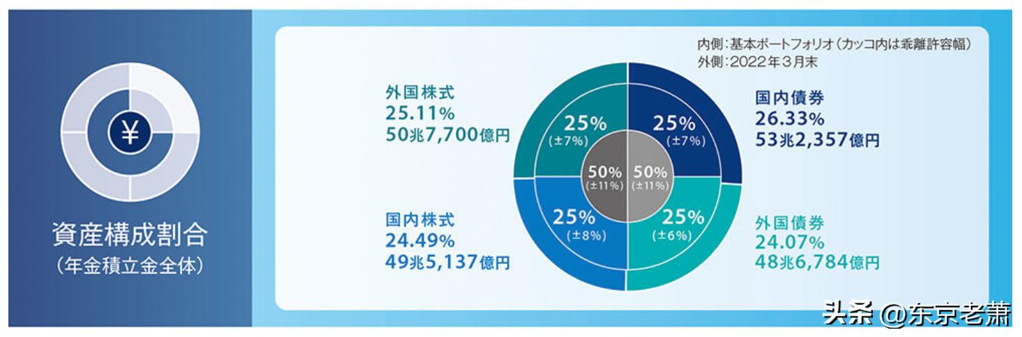 日本的养老制度全国通行,日本养老政策最新趋势