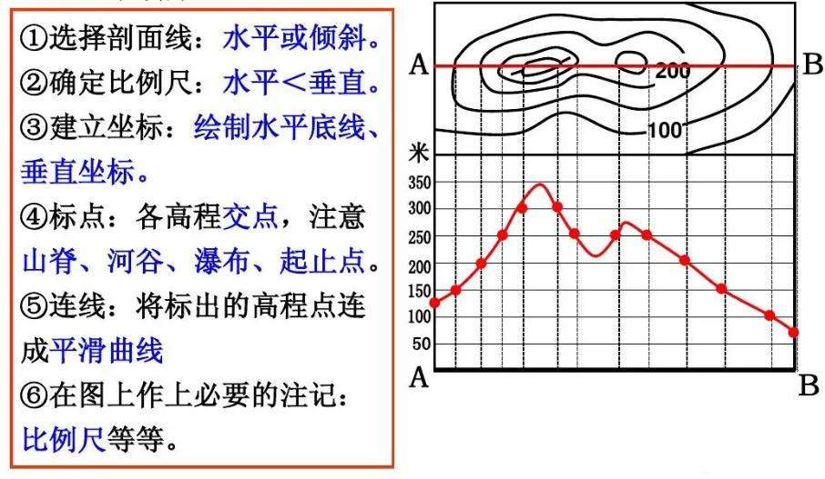 七年级上册地理基础选择题汇编,专题突破七年级理科综合模拟题