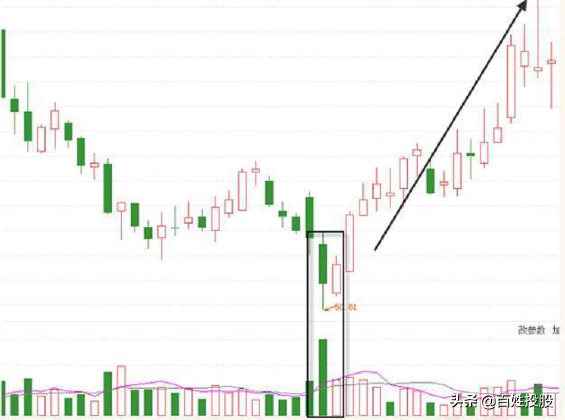 「专题学习」第16期：强势股的低吸战法