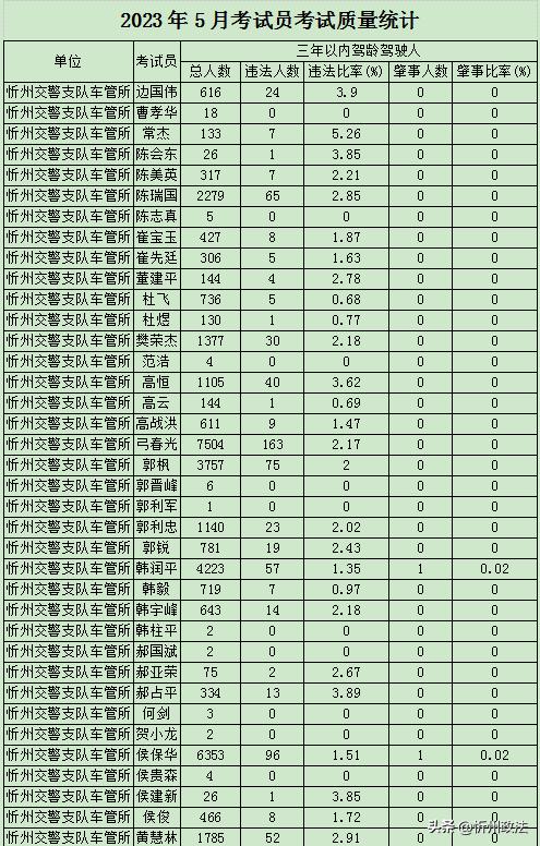 还在纠结选校吗,还在纠结报考哪个学校吗