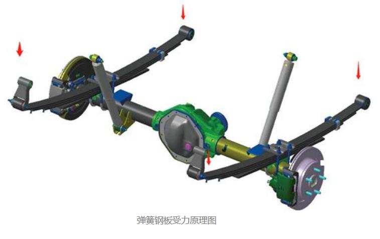 解疑答惑|东方和讯车载称重小贴士来啦~