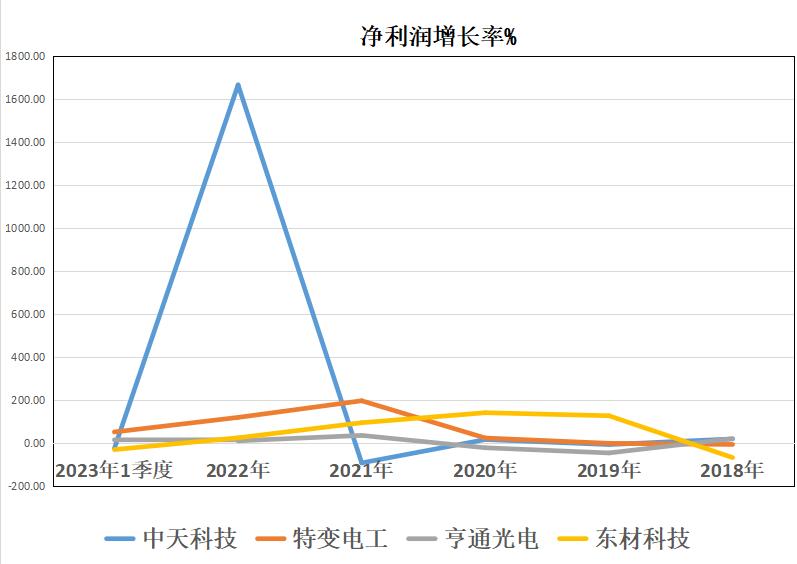 特高压电缆龙头中天科技,特高压输电科技