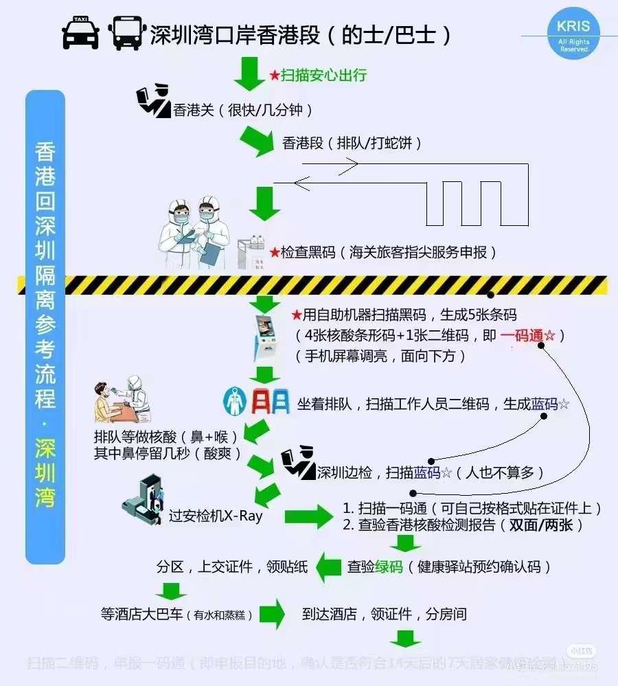 第二次去菲律宾需要之前的签证吗,持学生签证入境菲律宾