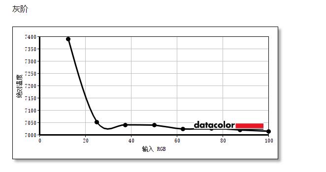 hkcg271q27英寸144hz显示器怎么样,hkcs2716q显示器测评