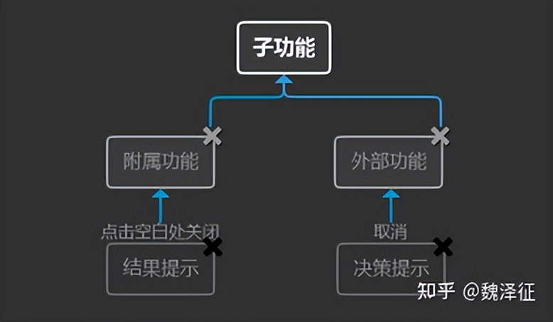 游戏界面设计制作,游戏界面设计教程