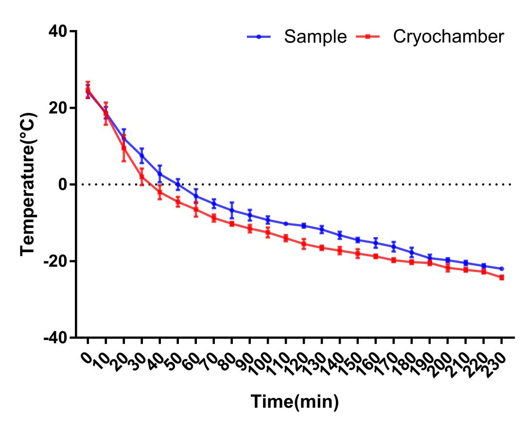 瑞沃德切片机怎么使用,瑞沃德切片机s700