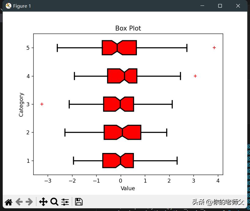 python鍙鍖栧簱matplotlib绯诲垪,python鍙鍖栫敤matplotlib