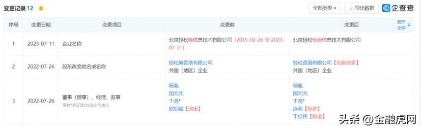 轻松筹为什么上市,轻松筹是否要上市
