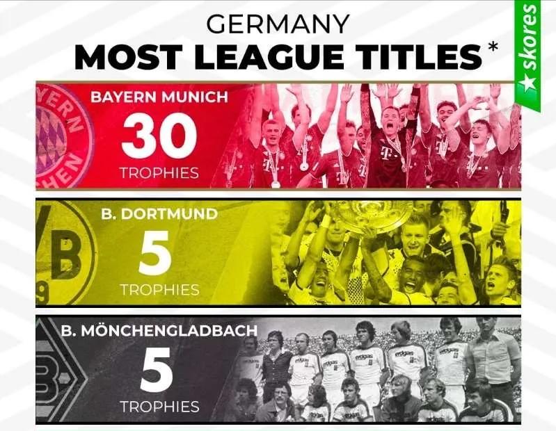 五大联赛拜仁夺冠,五大联赛包揽欧冠联赛16强席位