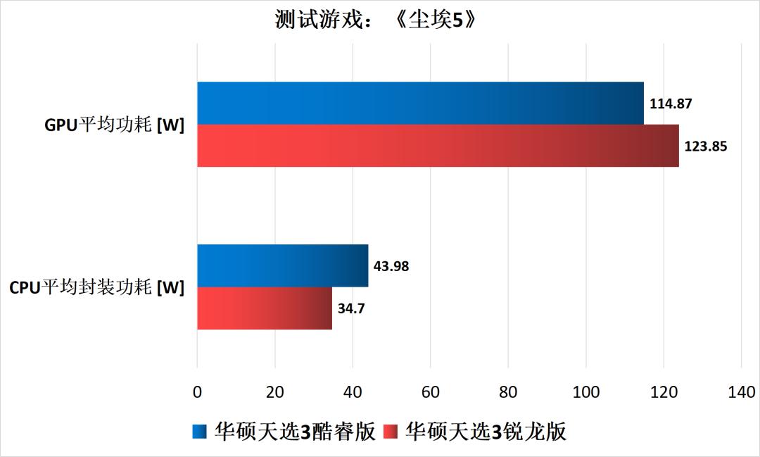 游戏本cpu核心多少够用,游戏本cpu功率大好还是低好