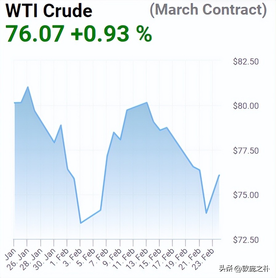 石油赛道怎么走,去石油