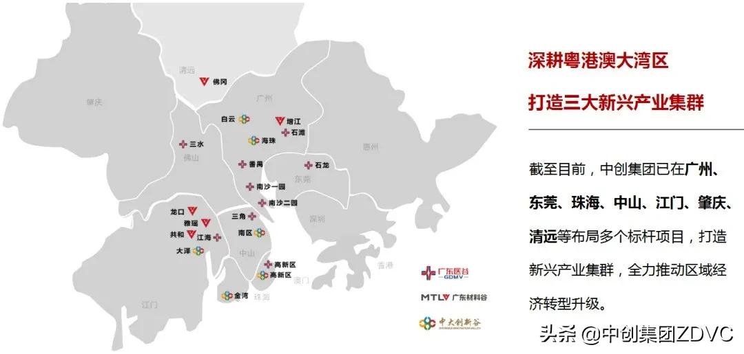 中创科技集团,中创集团开发的园区项目