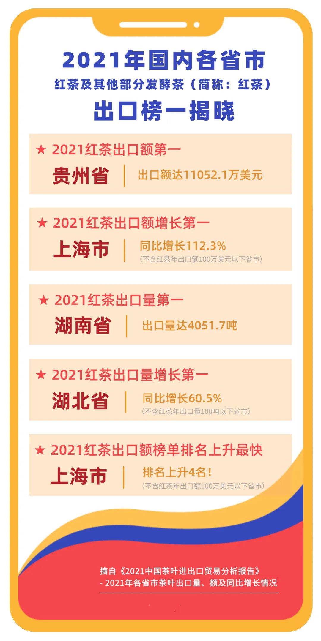 世界红茶大全,世界红茶pk