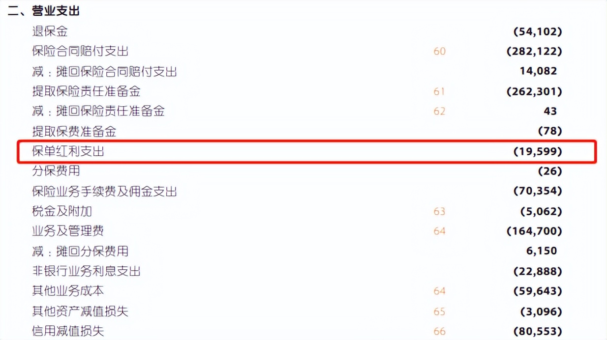 分红险的收益高吗,分红险收益是现金价值吗
