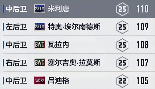 fifaonline4皇马传奇套阵容,fifaonline4皇马最新阵容