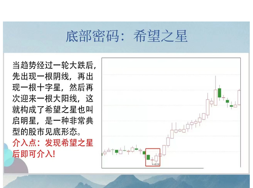 炒股k线形态图解大全,炒股短线高手实战视频