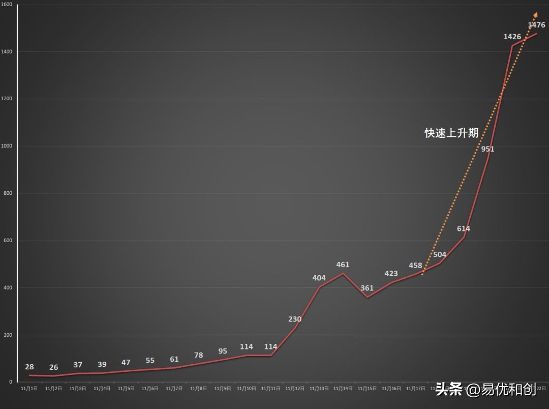 国外疫情死亡排名最新通报,外国疫情排行榜今天