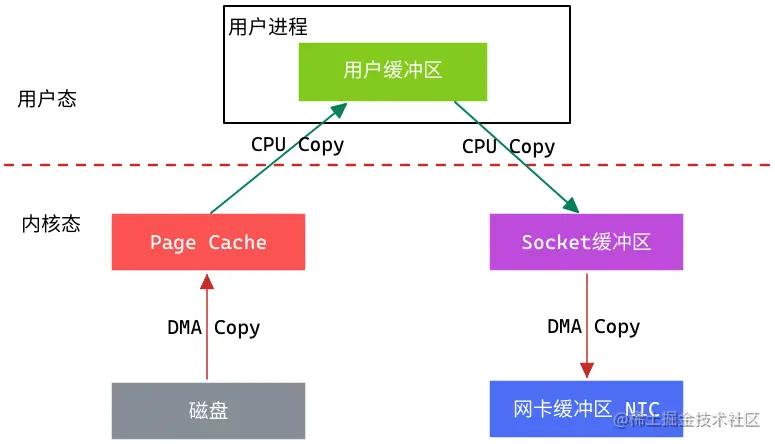 彻底搞懂redis的线程,彻底搞懂java泛型