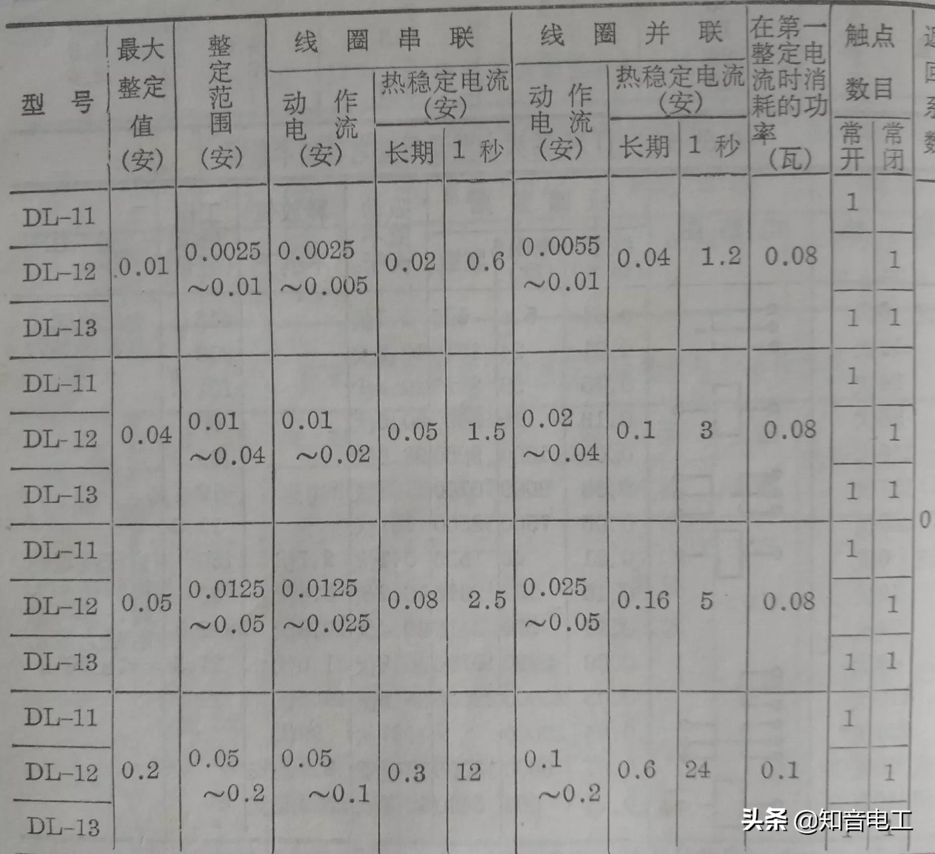 lrd12c热过载继电器型号意义,24v小型继电器型号参数大全