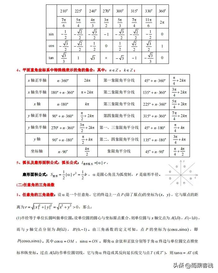 三角函数解三角形高考常见题型,三角函数解三角形的高中知识点